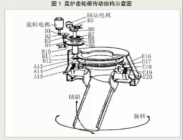 高炉炉顶crown(中国)有限公司箱的工作原理及结构特点